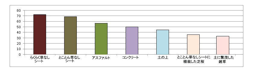 真夏の防草シートの表面温度はどのくらい 防草シート専門店