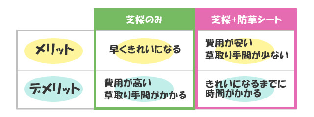 芝桜を楽しみながら雑草対策した方がお得 防草シート専門店