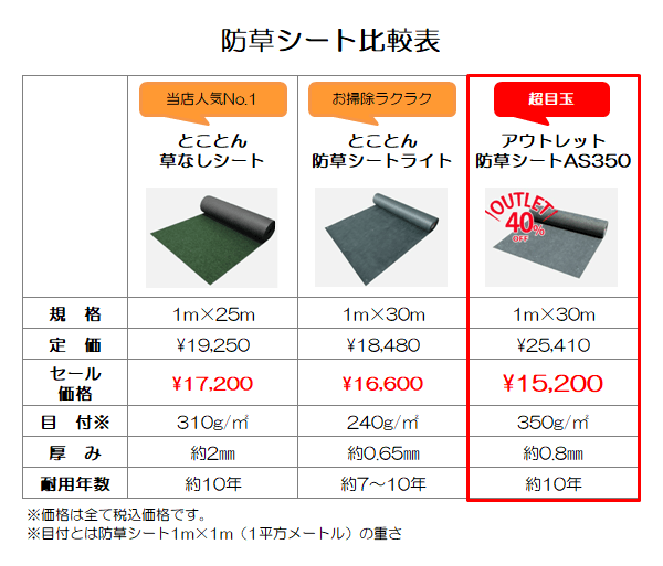 防草シートAS350の比較表