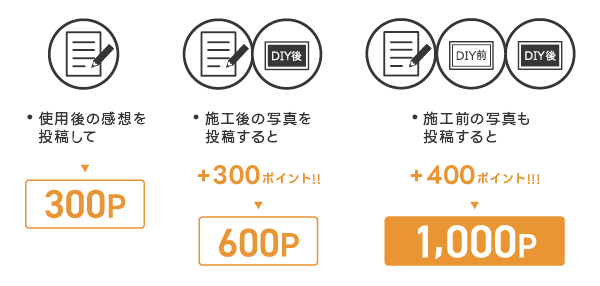 1,000ポイント貰うには